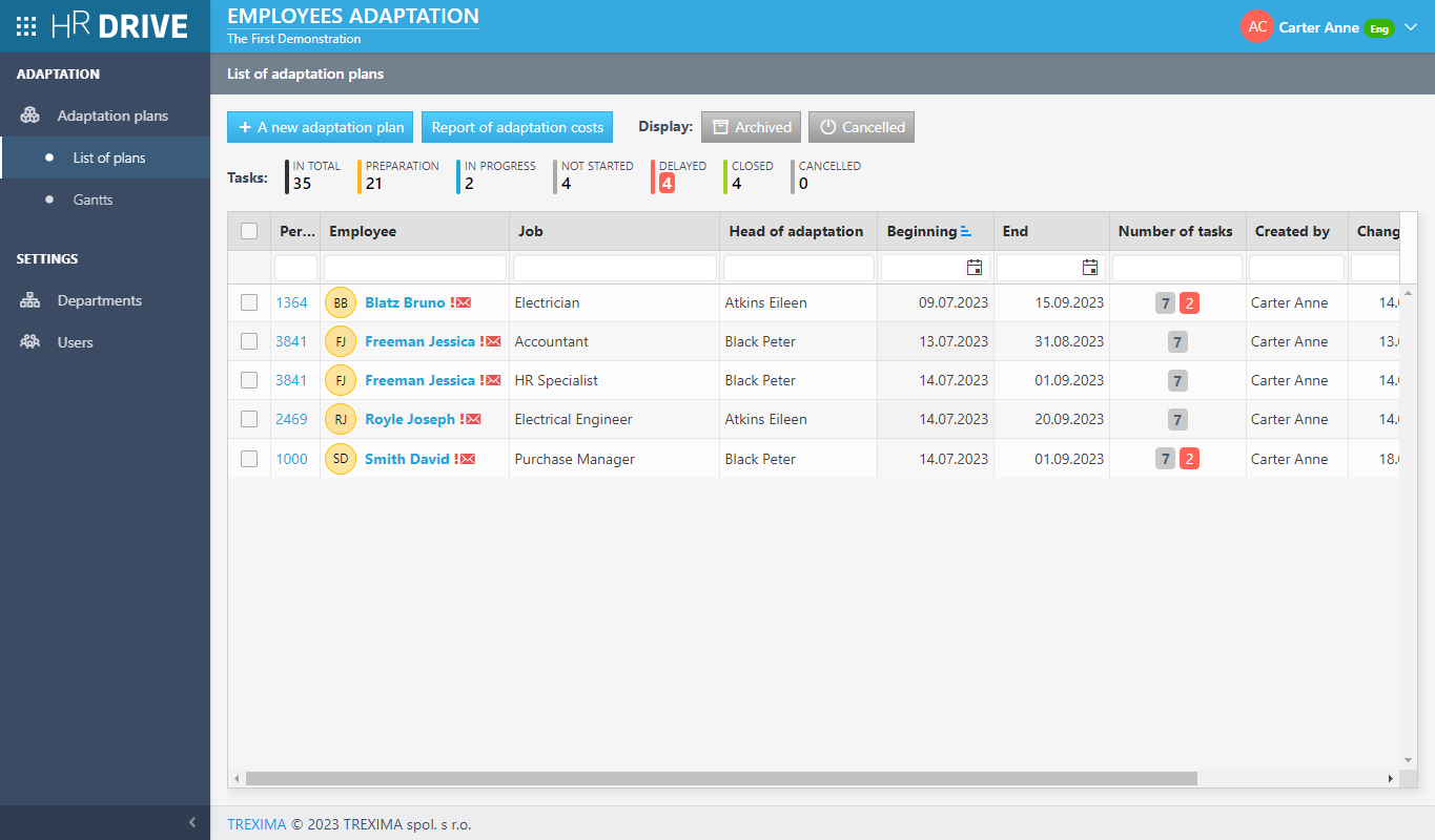 Overview of all adaptation plans (for HR professionals)