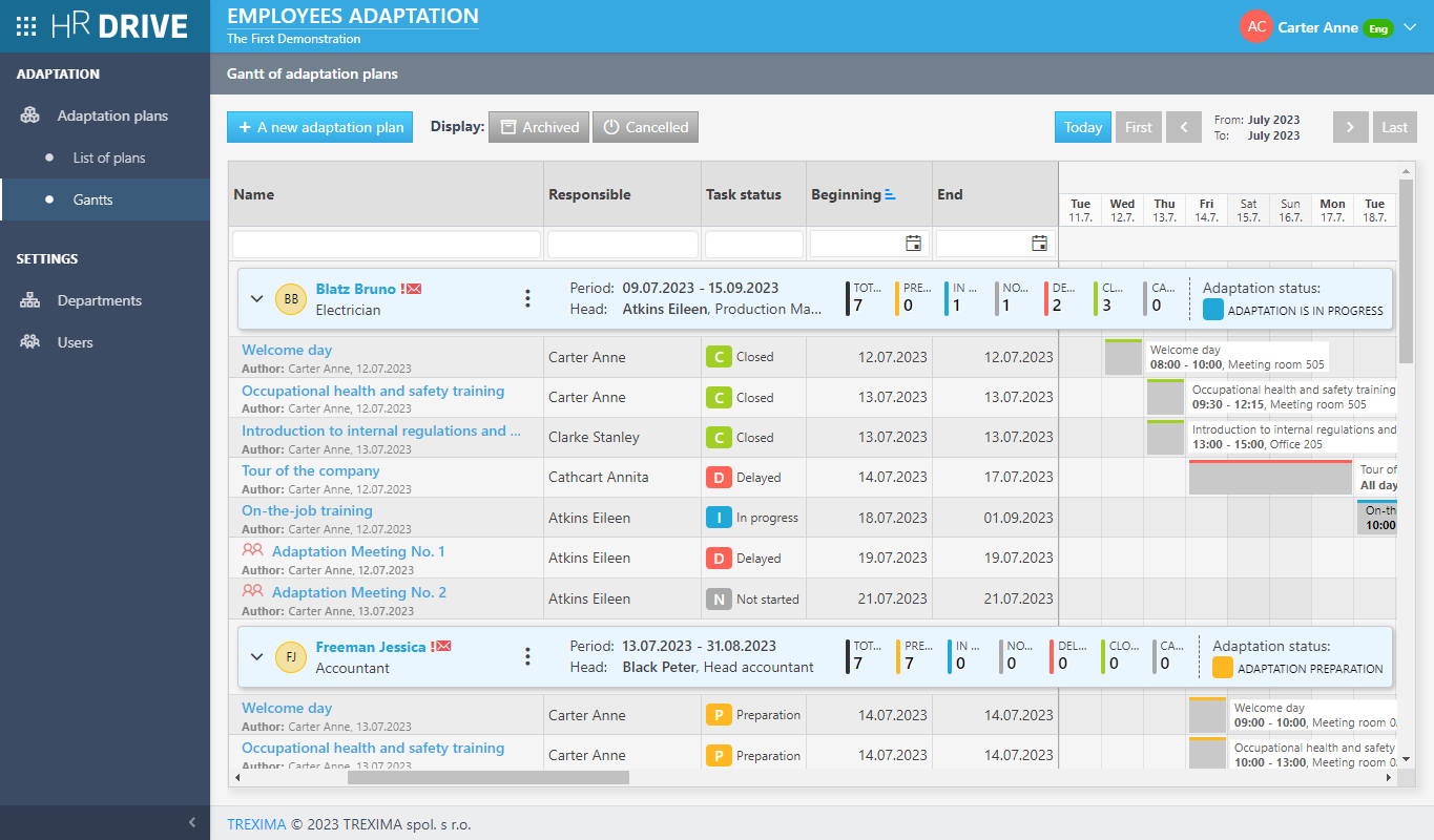 Overview of all adaptation plans (for HR professionals)