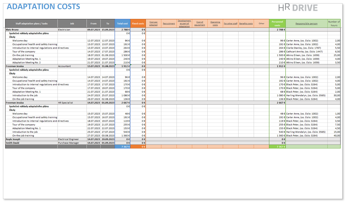 Output report of costs