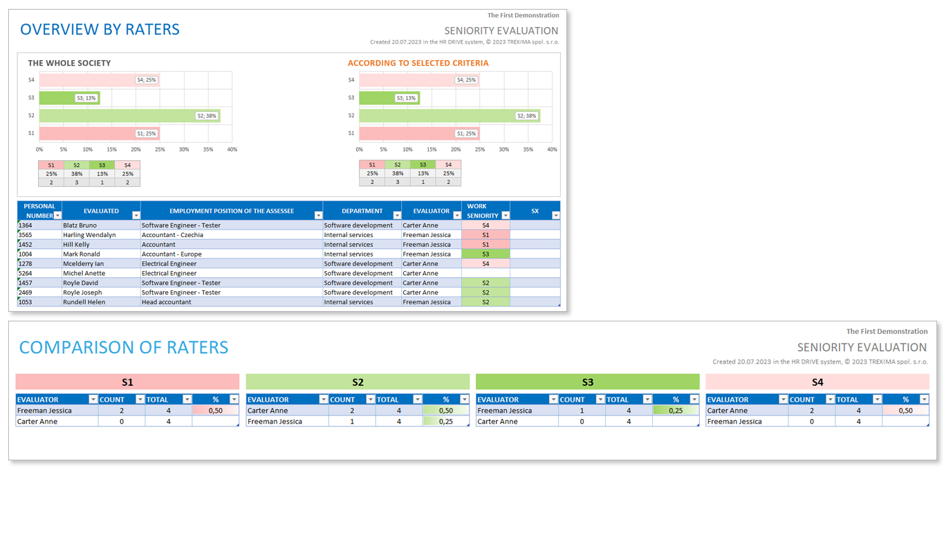 Print and control reports